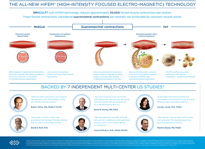 Emsculpt